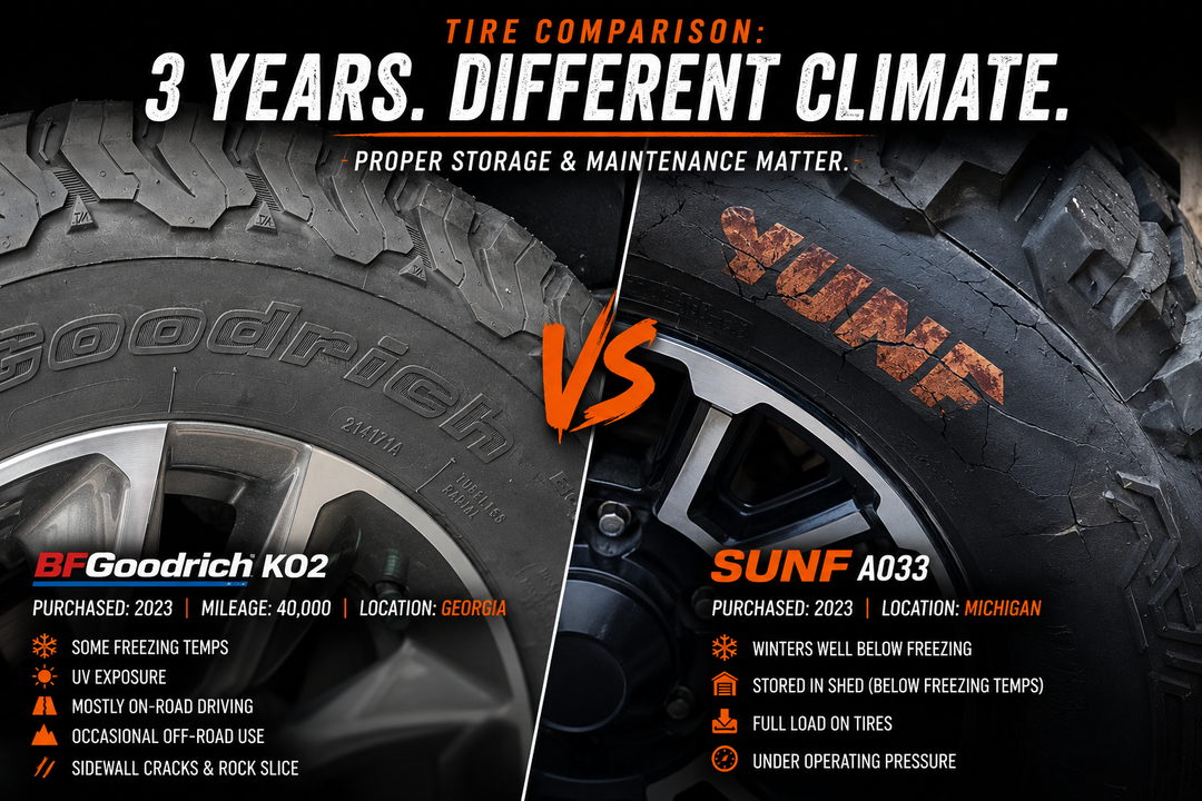 Tire Care Matters: A Real-World Look at Rubber Aging in Different Climates